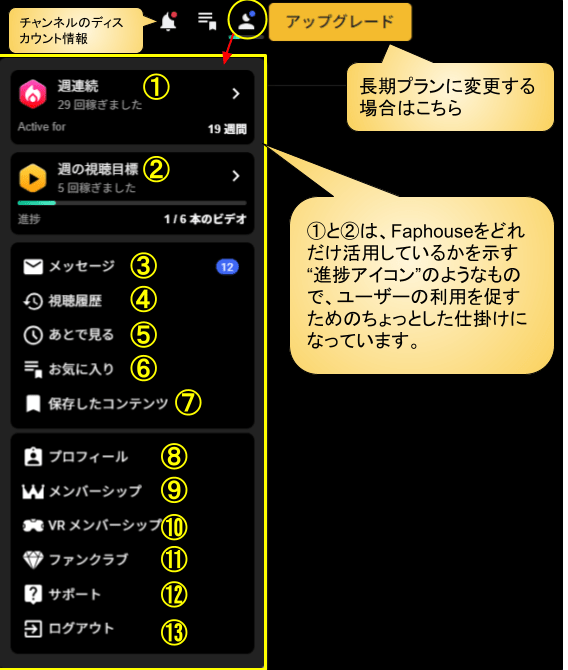 Faphouseアカウントメニュー説明のためのスクリーンショット
