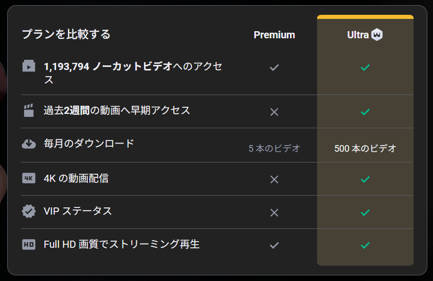 Faphouseのプラン表