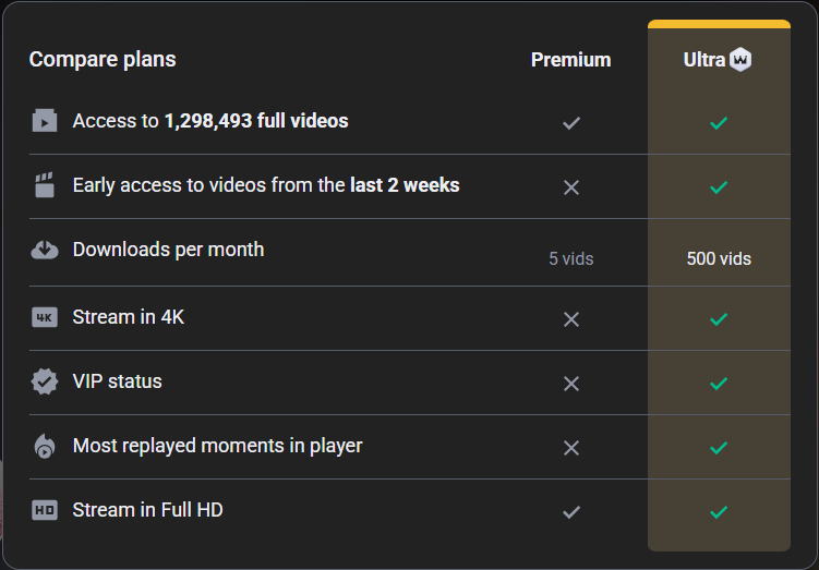 Faphouse plan chart as of 2026-01-17